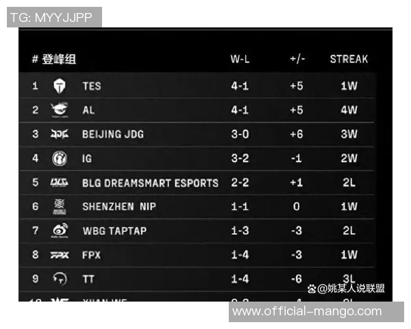 精英赛最新积分榜JDG战队以91分稳居第一位置 精英赛最新积分榜JDG战队以91分稳居第一位置